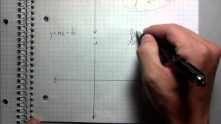 Graphing Linear Equations  Best Explanation [upl. by Rafaellle842]