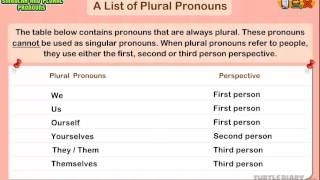 How to Use Plural Pronouns Grammar for Kids [upl. by Esinereb]