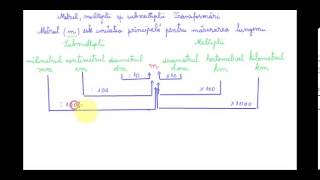 Unități de măsură pentru lungimi Metrul multiplii și submultiplii  Mate clasa a IVa [upl. by Dacie]