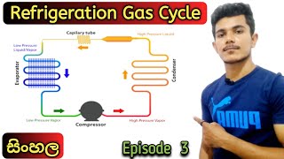 Refrigeration cycle explained  Basic refrigeration cycle how it works [upl. by Woodsum666]