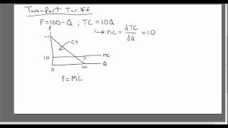 Economics of the TwoPart Tariff or Twopart Pricing Strategy [upl. by Meggie116]