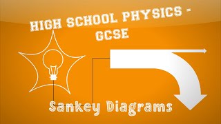 Physics  Energy  Sankey Diagrams [upl. by Emmanuel905]