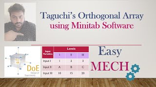 Taguchi’s Orthogonal Array Design using Minitab Software [upl. by Serrano537]