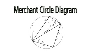 Merchant Circle Diagram  مادة عمليات تصنيع الاساسية هندسة اسكندرية قسم بحرية و عمارة سفن [upl. by Mcgee633]