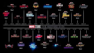 List of Marvel All Movies by Release Date from 19862026 [upl. by Eelana]