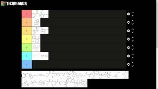 Research chemical tier list comparing different RCs [upl. by Jarlath618]