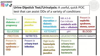 67 SECONDS on URINALYSISURINE DIPSTICK TESTING [upl. by Aicnelev528]