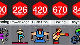 Comparison Highest CalorieBurning Exercises [upl. by Anilatak]