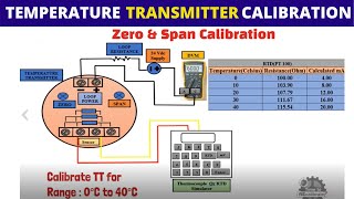 How to calibrate Temperature Transmitter  Zero amp Span Calibration explained [upl. by Rabkin]