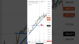 Uptrend trading crypto stockmarket chartpatterns candlestickpattern forex [upl. by Leirbaj921]