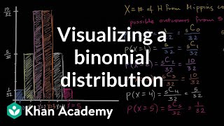 Visualizing a binomial distribution  Probability and Statistics  Khan Academy [upl. by Nagram]