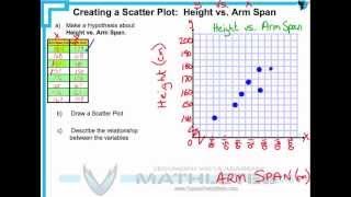 MFM1P  31  Intro to Scatter Plots and Relationships [upl. by Fasto]