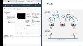 NSXT Data Center デモンストレーション その1：L2ネットワークの構築 [upl. by Shakti]