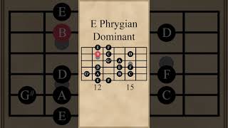 E Phrygian Dominant [upl. by Naro]