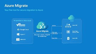 Azure Migrate  Build 2024 Announcements  OD549 [upl. by Lydnek374]