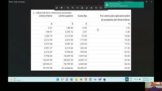 1 2 1 Tablas del ISR Capturar [upl. by Nnaylrebmik438]