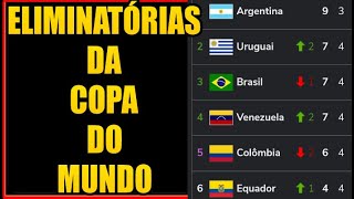 TABELA DA ELIMINATÓRIAS DA COPA DO MUNDO  ELIMINATÓRIAS DA COPA DO MUNDO 2026  ELIMINATÓRIAS [upl. by Eva]