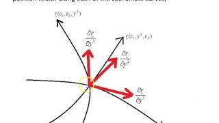 Basis vectors and the metric tensor [upl. by Pollock]