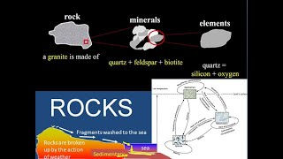 ROCKS [upl. by Atsyrt]