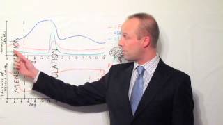 The Menstrual Cycle Part 1 of 2  Biology  Science  Get That C In your GCSE and IGCSE [upl. by Adnalor]