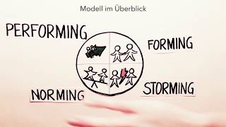 OER Prozessmodell der Teamentwicklung Tuckman 1965 Tuckman amp Jensen 1977 [upl. by Ingrim410]