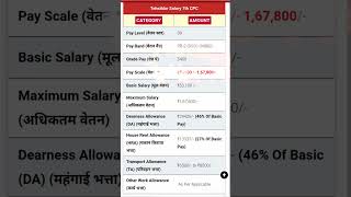 Tehsildar Salary 2024 [upl. by Edyth]