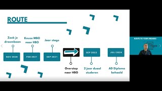 Webinar NHL Stenden Keuzedeel HBO voorbereiding ondernemerschap en retailmanagement [upl. by Tioneb]