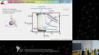 Matthias Vojta  Emergence of mesoscale quantum phase transitions in a ferromagnet [upl. by Airegin]