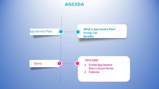 Part 2 App Service amp App Service Plan [upl. by Asyla50]