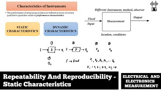 Repeatability And Reproducibility  Static Characteristics  Electrical And Electronics Measurement [upl. by Scrogan]