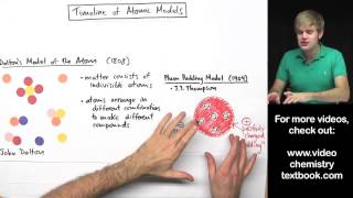 Models of the Atom Timeline [upl. by Cirenoj]