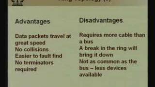 Lecture  2 Network Topology [upl. by Etiuqram229]