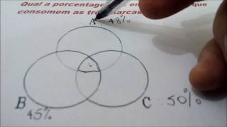 AULA 94 DIAGRAMA DE VENN SEM A INTERSECÇÃO CENTRAL [upl. by Animahs]