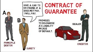 Contract of Guarantee  Indian contract act 1872 [upl. by Amelus]