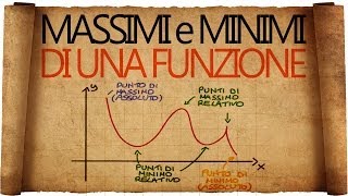 Massimi e Minimi di una Funzione  cosa sono e dove cercarli [upl. by Prochora]