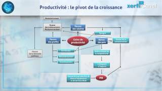 Xerfi Canal Comprendre limpact des gains de productivité sur léconomie [upl. by Mariko]