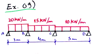 Teoria das Estruturas 34  Ex09  Viga Hiperestática  parte 3 [upl. by Drawe]