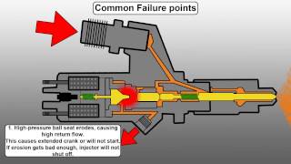 How a Common Rail Diesel Injector Works and Common Failure Points  Engineered Diesel [upl. by Wilfreda430]