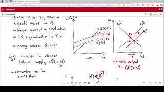 Neoclassical Model Labour Supply Shock Garin Lester Sims Intermediate Macro [upl. by Gavra]