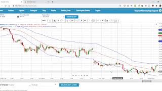 Trading Straddles and Strangles using iCharts Option Tools [upl. by Krysta]