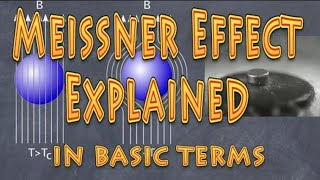 meissner effect explanation basic [upl. by Brottman]