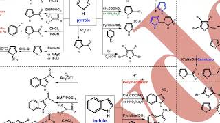 Hetero Reactions quotpyrrole  furan  indolequot تفاعلات الهتيرو [upl. by Gilbert]