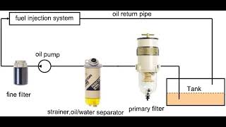 AIKLO 500Fg 500Fh Diesel Marine Fuel Filter Turbine Water Separator Replacement Kit for Boat [upl. by Llenyaj]