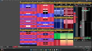 REPLAY DE MERCADO TELA CEGA LEITURA DE FLUXO RAIZ [upl. by Saffier]