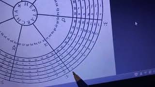 Enochian 103 Heptarchy Part 3 Ministers of SaturnBnapsenBrorges amp MoonBlumazaBralges [upl. by Nelaf277]