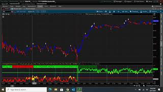 0 DTE SampP 500 Intraday Mood Indicator for TOS SPX SPY ES MES  Installing and Basic Use [upl. by Ennywg]