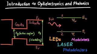 Introduction to Optoelectronics and Photonics [upl. by Adamsun421]