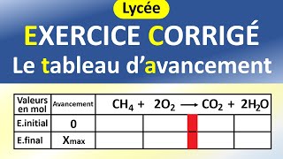 Le tableau davancement dune réaction chimique totale  EXERCICE corrigé  Physique chimie [upl. by Fallon]