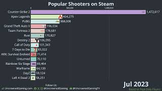 Steam Shooters Leaderboard Past 12 Months Feb 2024 Edition [upl. by Bussy]