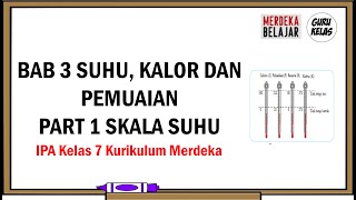 pengaruh kalor terhadap perubahan wujud zat [upl. by Ecirehc157]